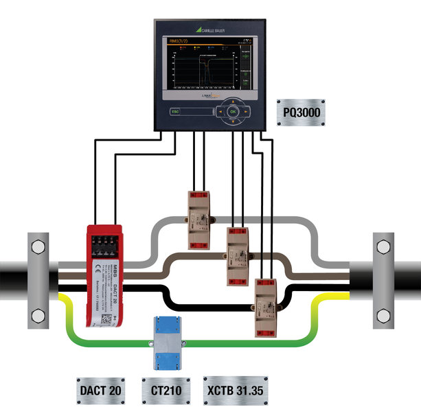 Análisis de la calidad de la energía mediante la supervisión de corriente diferencial. El uso de transformadores/sensores de corriente adecuados se rentabiliza